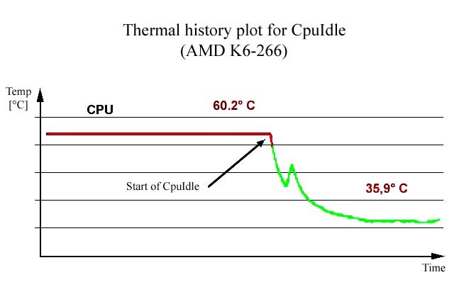 CpuIdle Extreme v7.0.4.20