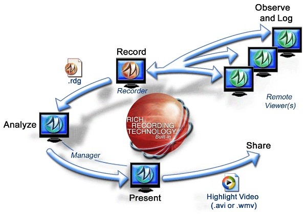 TechSmith Morae v3.7