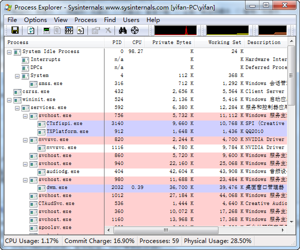 Process Explorer v16.35