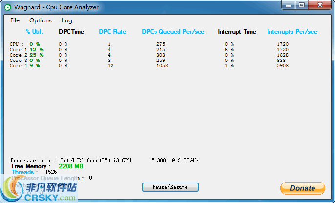CPU Core Analyzer v3.2.2.4