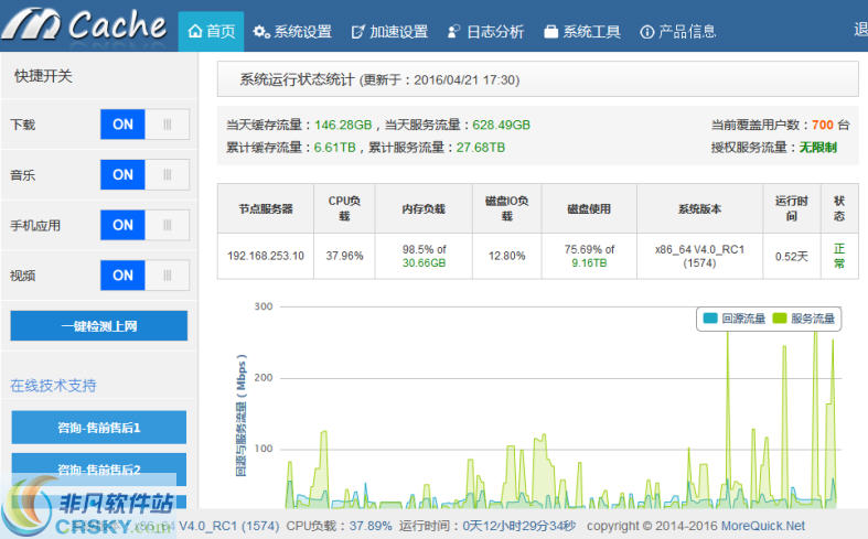 秒开缓存系统 v4.6