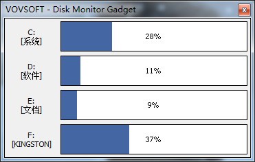Disk Monitor Gadget(磁盘监视器) v1.6