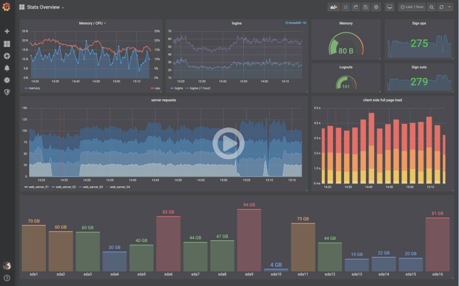 Grafana(仪表盘图形编辑器) v7.4.6
