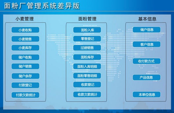 面粉厂管理系统差异版 v5.0.19