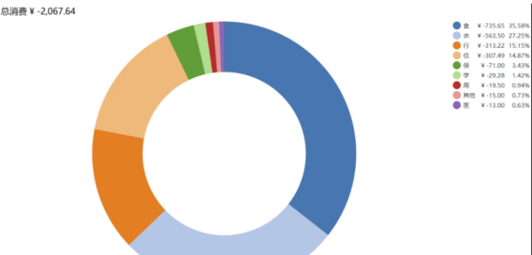 HomeBank个人家庭记账软件 v5.5.8