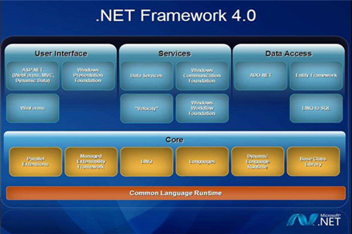 .Net Framework 4.0.30319微软安装包 v4.0.30330