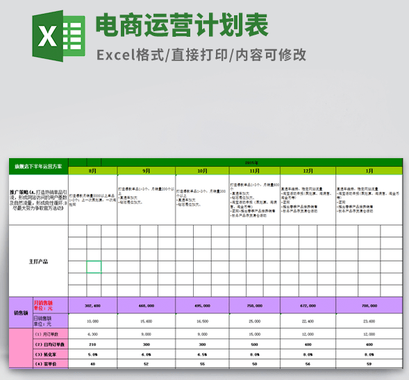 电商运营计划表模板 v1.12