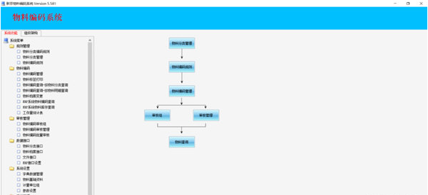 新京物料编码系统 v5.583