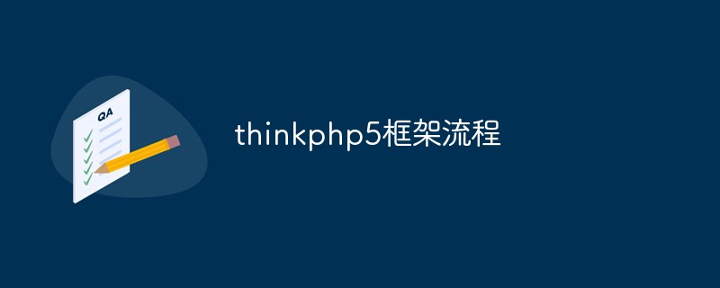 thinkphp5框架流程