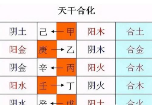 八字天干五合局的解释