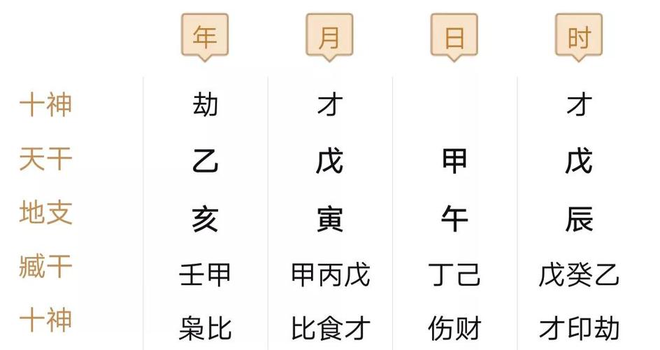 八字算命大运分析