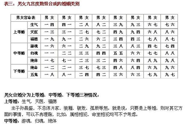 八字合婚怎么合 八字合婚正确方法