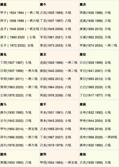 怎样算命几斤几两最好