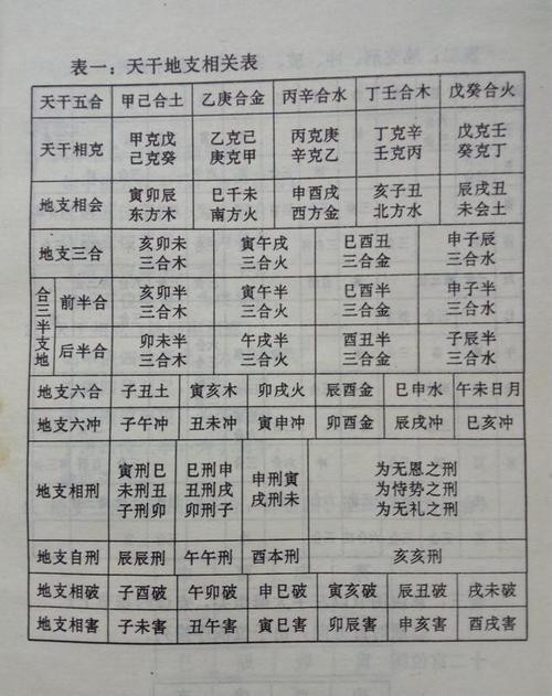 八字天干争合