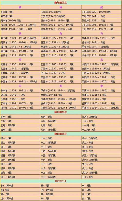 称骨算命33钱 称骨算命329