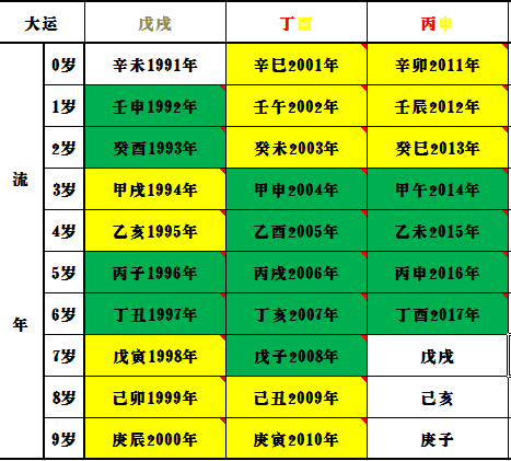 算命前半生指多少岁 中晚年发财是指多少岁