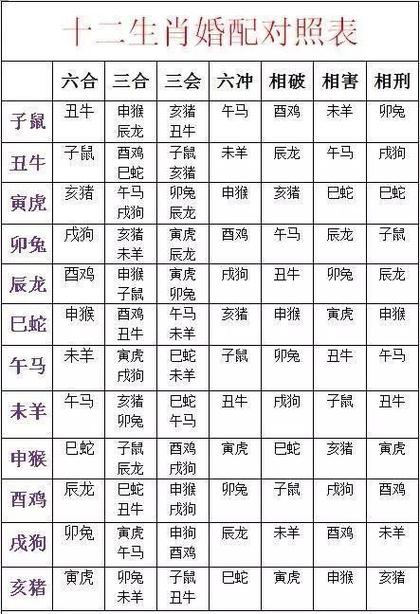 合八生肖合八字 合八字什么意思