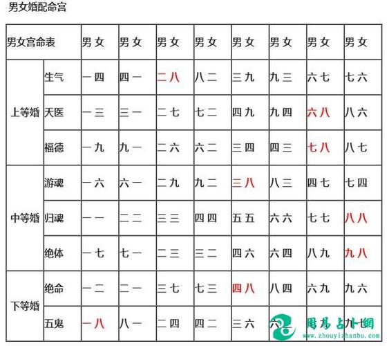 生日算命婚姻配对免费