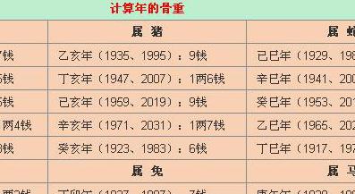 称骨算命女版2023(2023年称骨算命表)